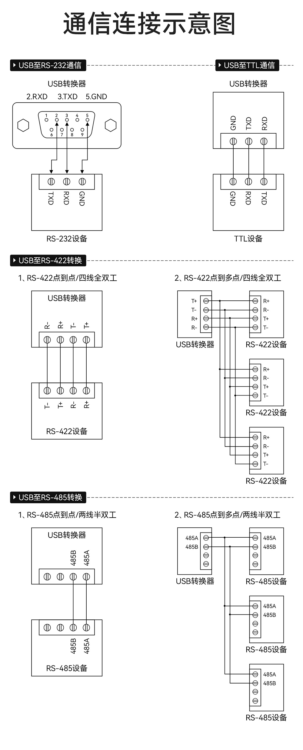 E810-U15 USB转串口模块 (13)