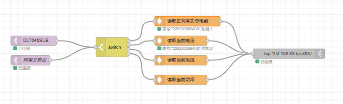 16Node-RED实现电表数据上云教程