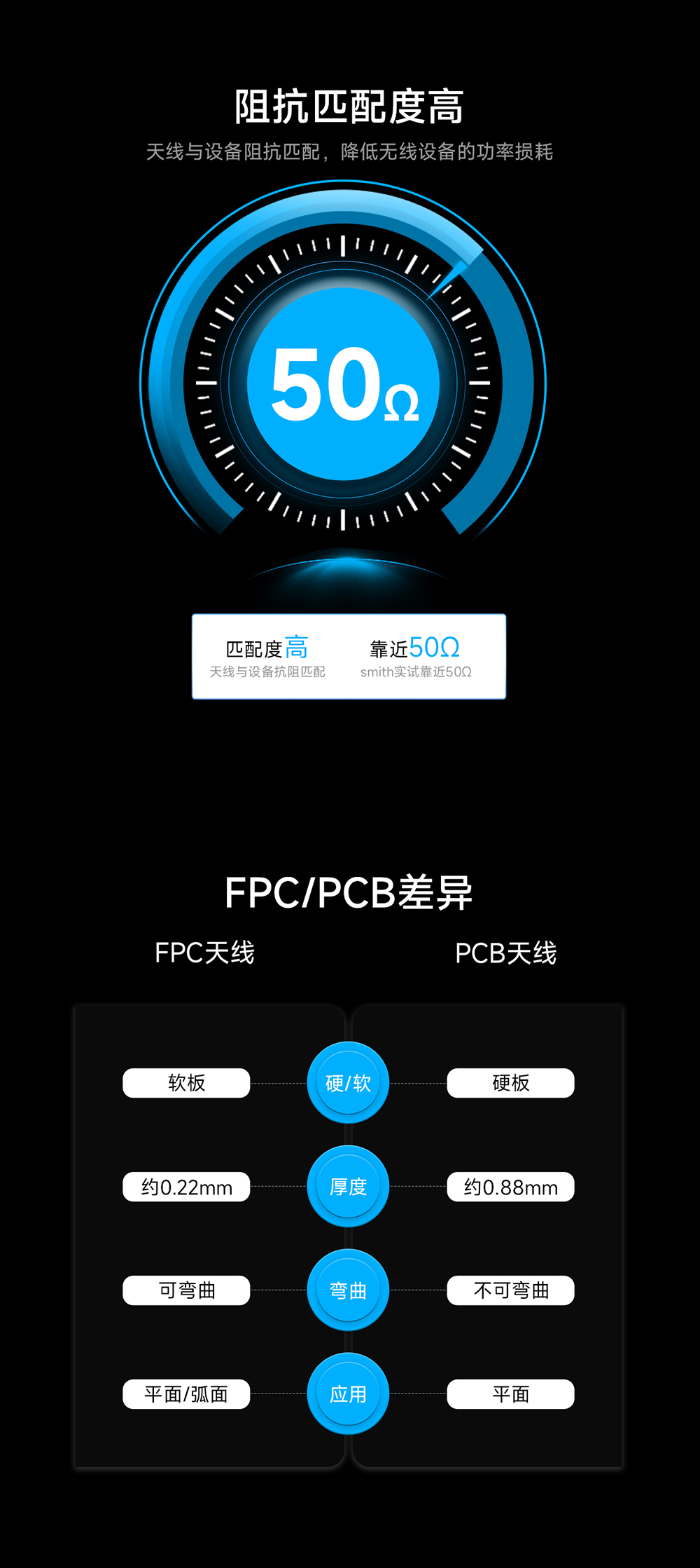 TXWF-FPC3-3710 FPC内置天线 (3)