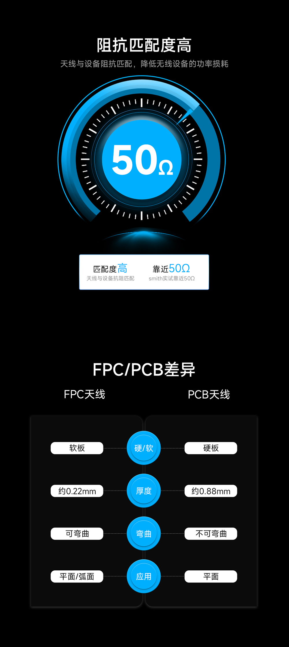 TX2400-FPC3-3014 FPC内置天线 (3)