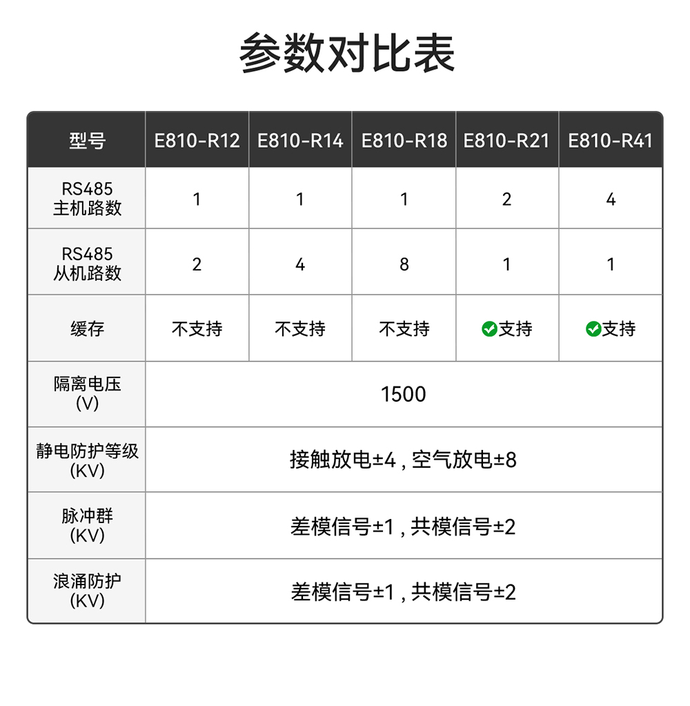 E810-R12 隔离型 RS485集线器 (3)