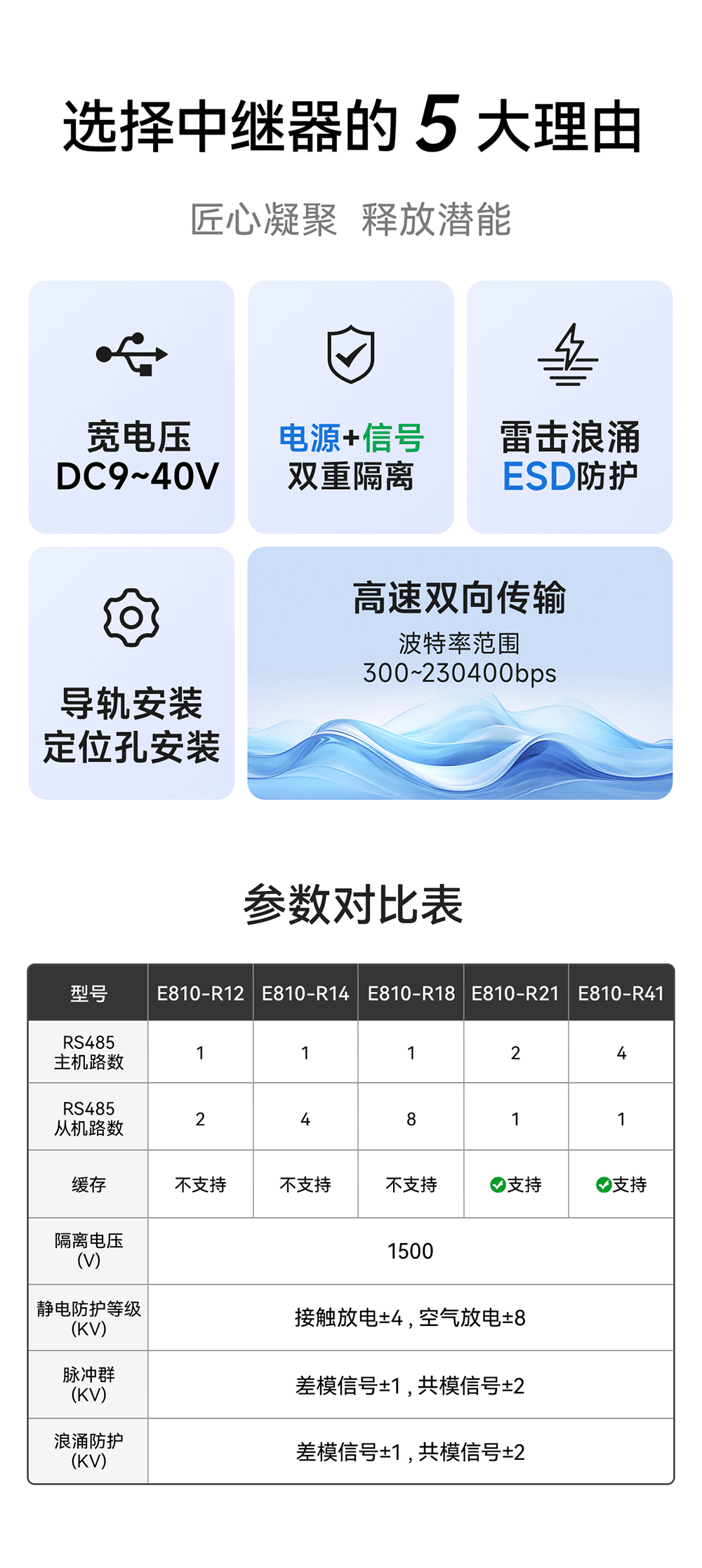 E810-R14 隔离型 RS485集线器 (2)