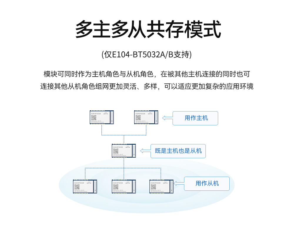 E104-BT5032B 串口转蓝牙模块 (2)