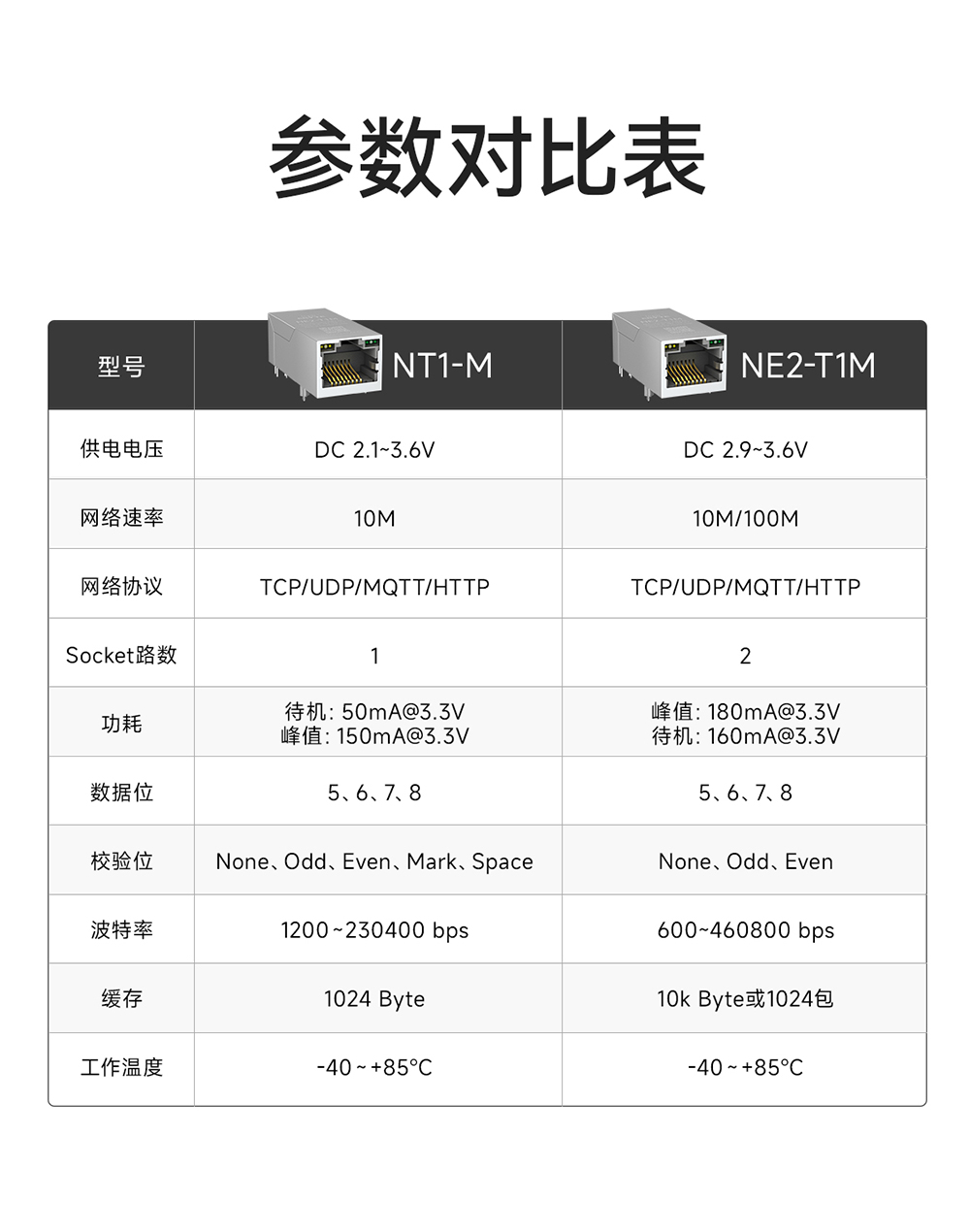 NE2-T1M 串口转以太网模块  (2)