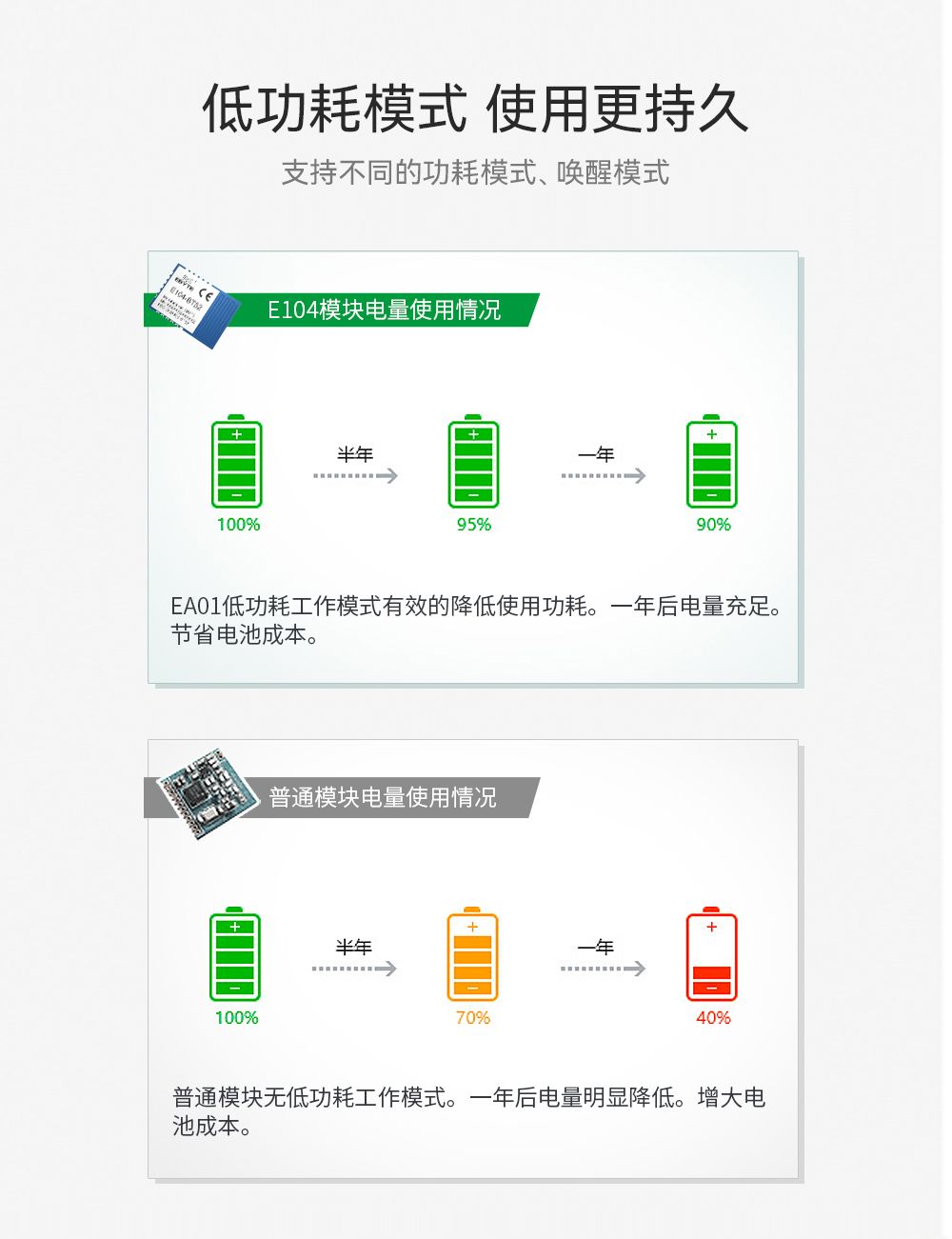 主从一体蓝牙模块