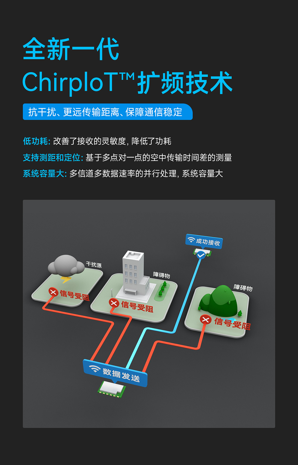 E290-400T20S PAN3060方案 无线模块 (7)