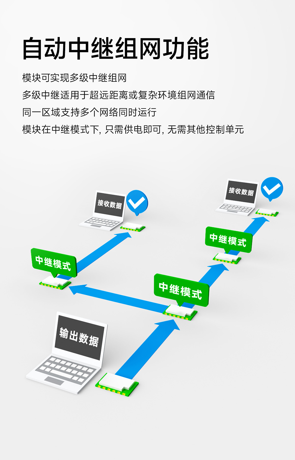 E290-400T20S PAN3060方案 无线模块 (9)