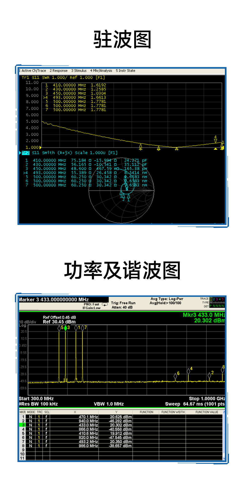 E290-400T20S PAN3060方案 无线模块 (13)