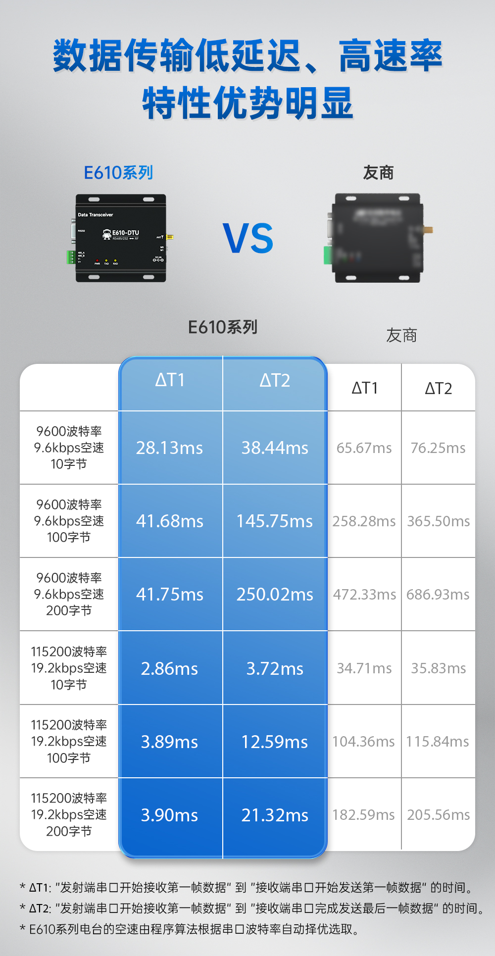 E610-DTU详情页-官网_02