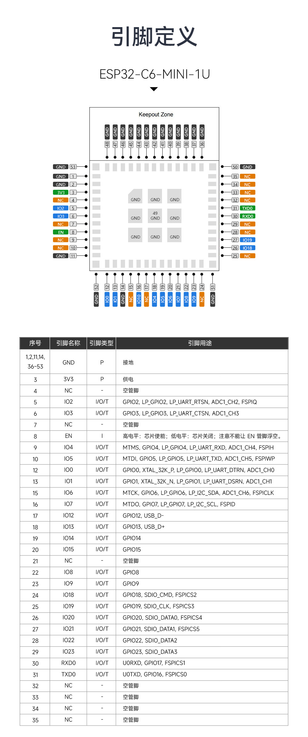 ESP32-C6-MINI-1U 双核蓝牙WiFi模块 (12)