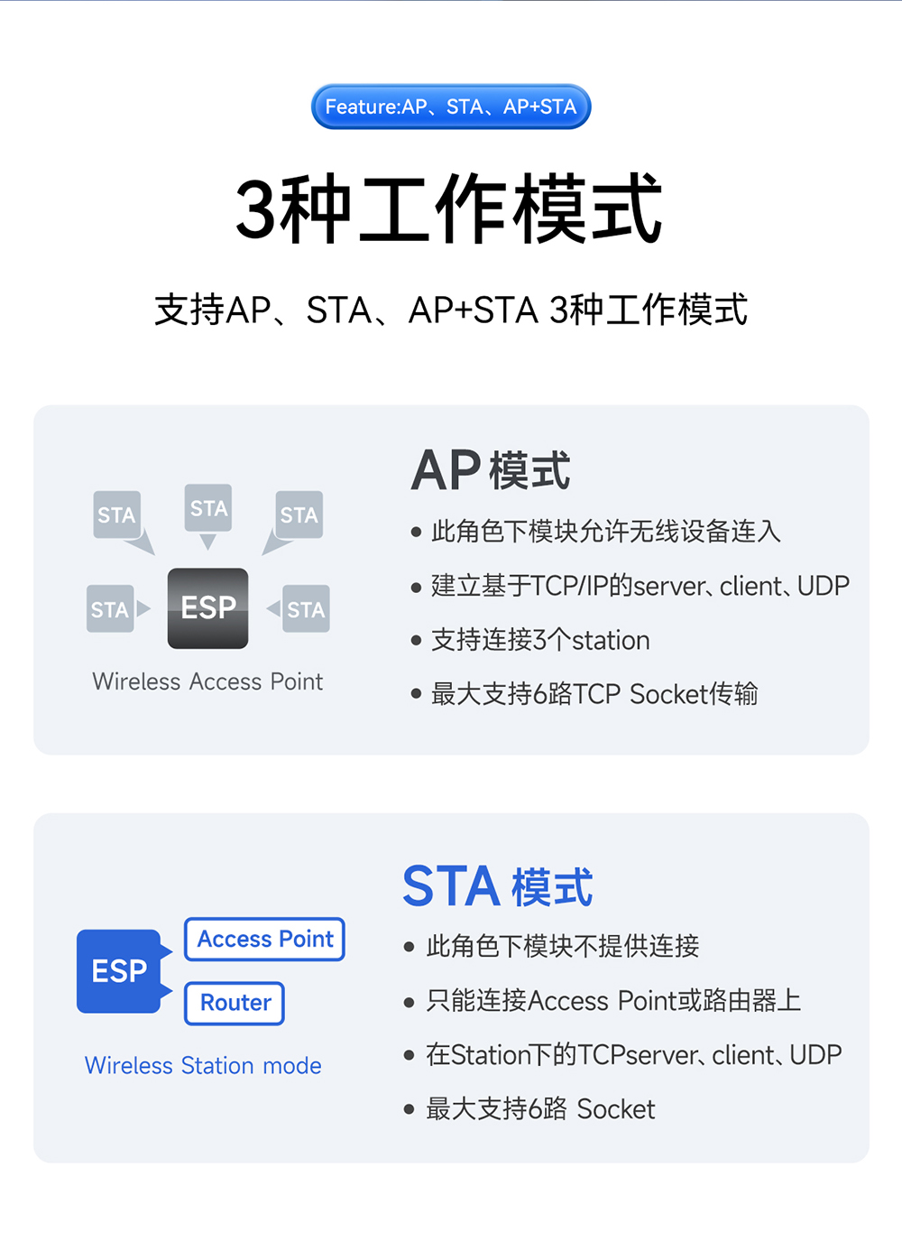 E103-W14X WiFi模块详情页 (8)