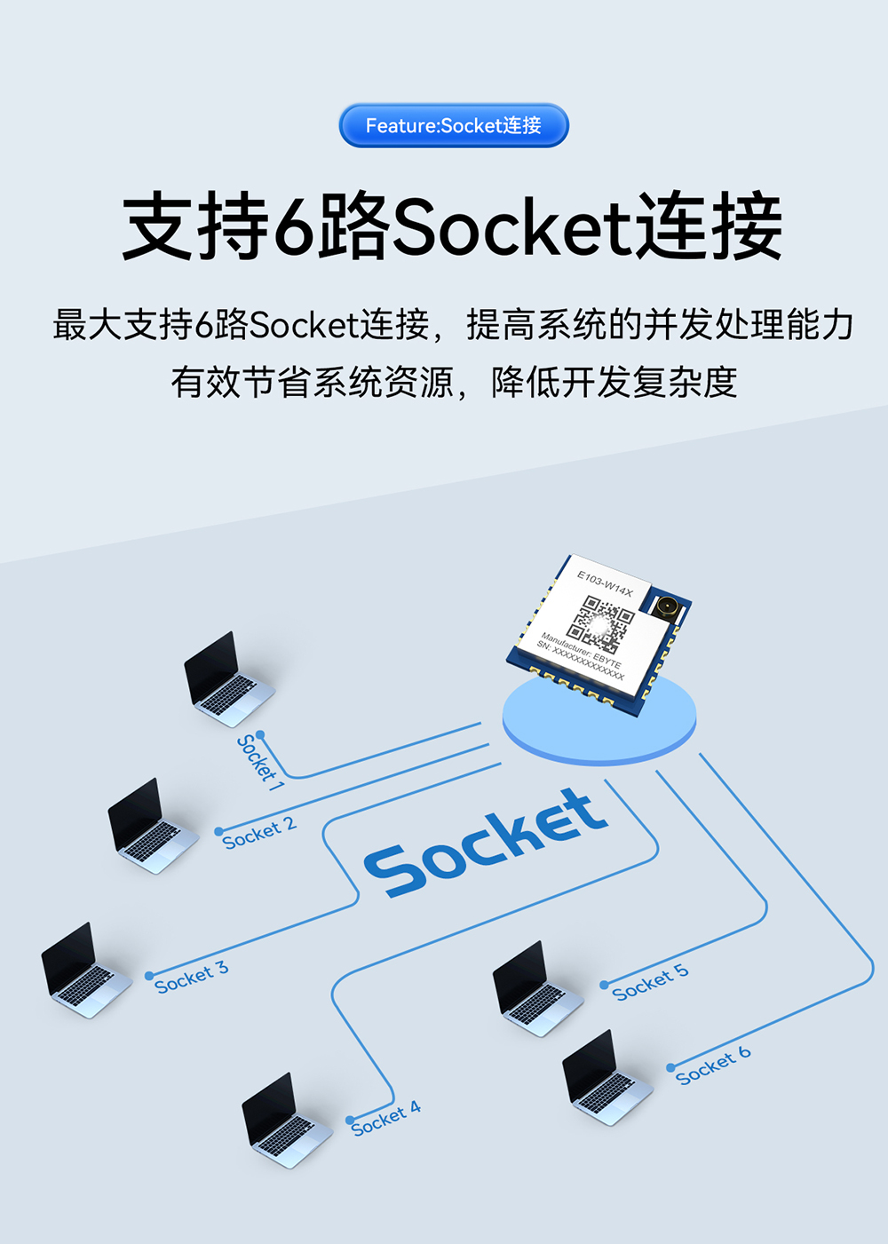 E103-W14X WiFi模块详情页 (12)