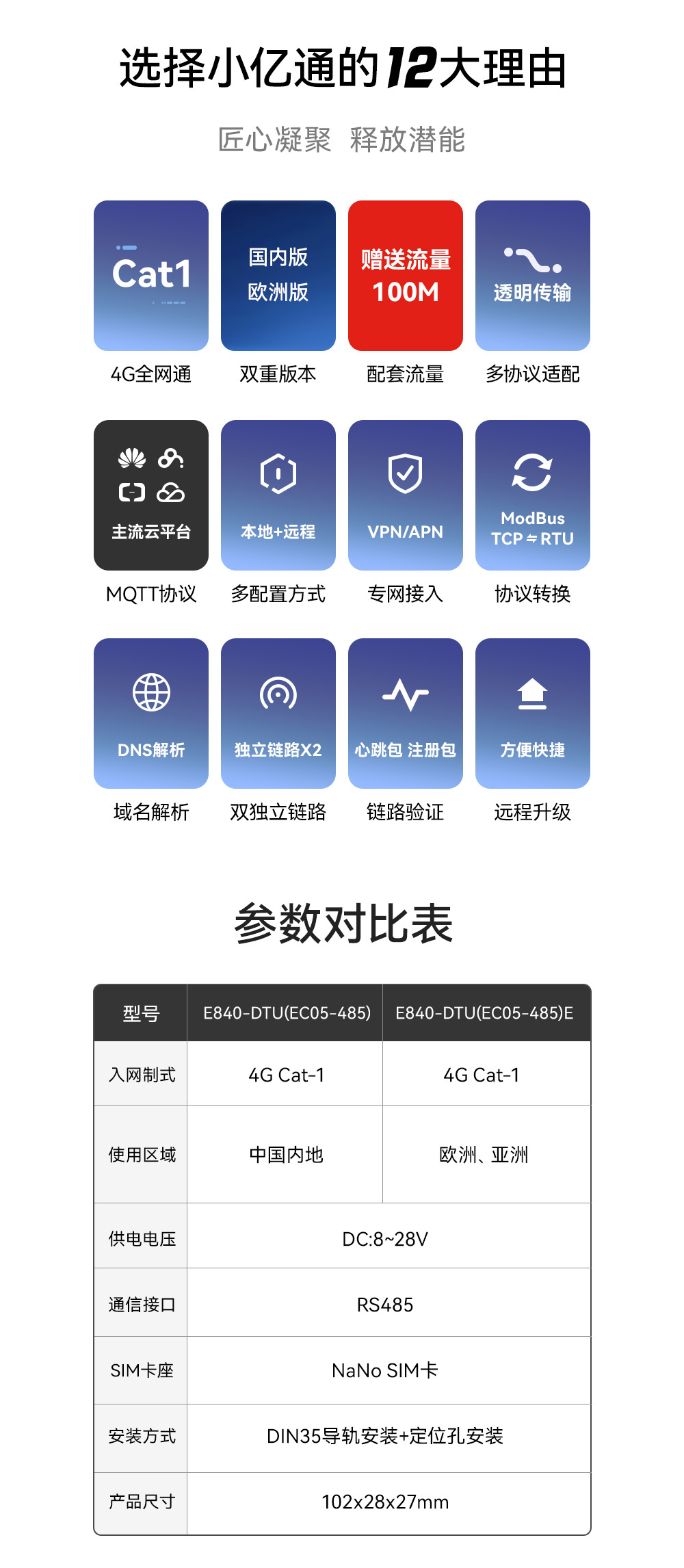 E840-DTU(EC05-485)小亿通4G DTU特点