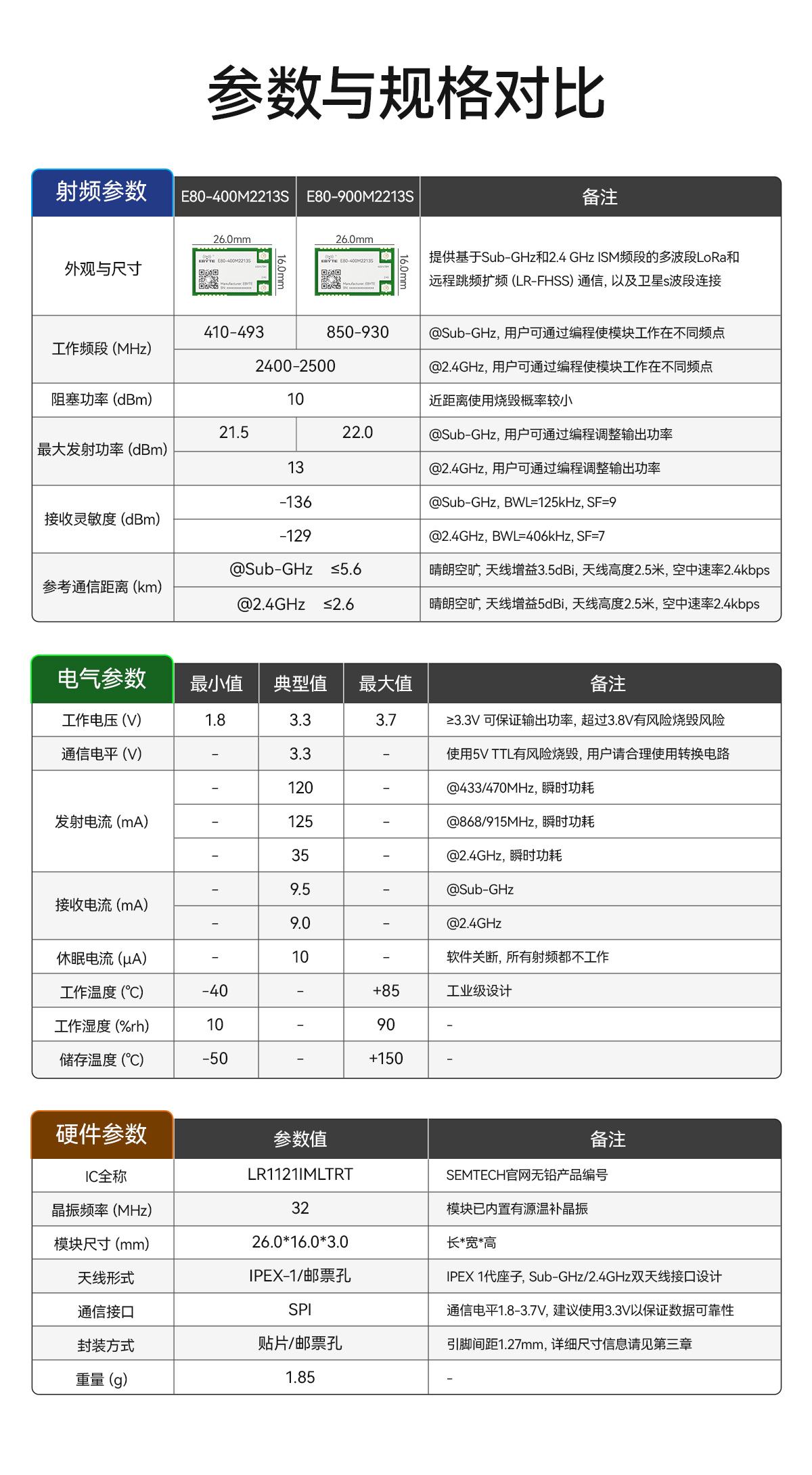 E80-400M2213S 双频lora模块 (3)