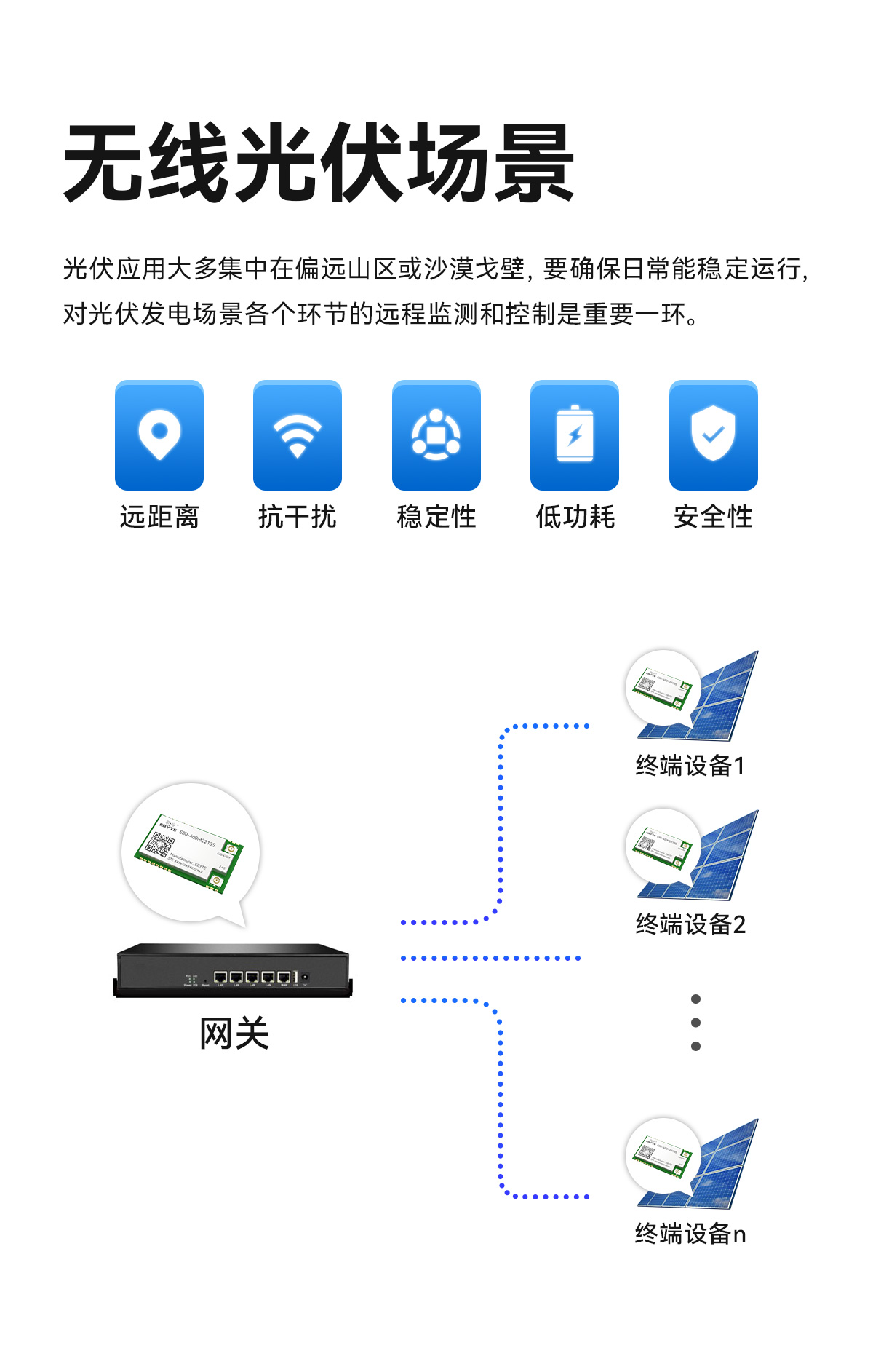 E80-400M2213S 双频lora模块 (10)