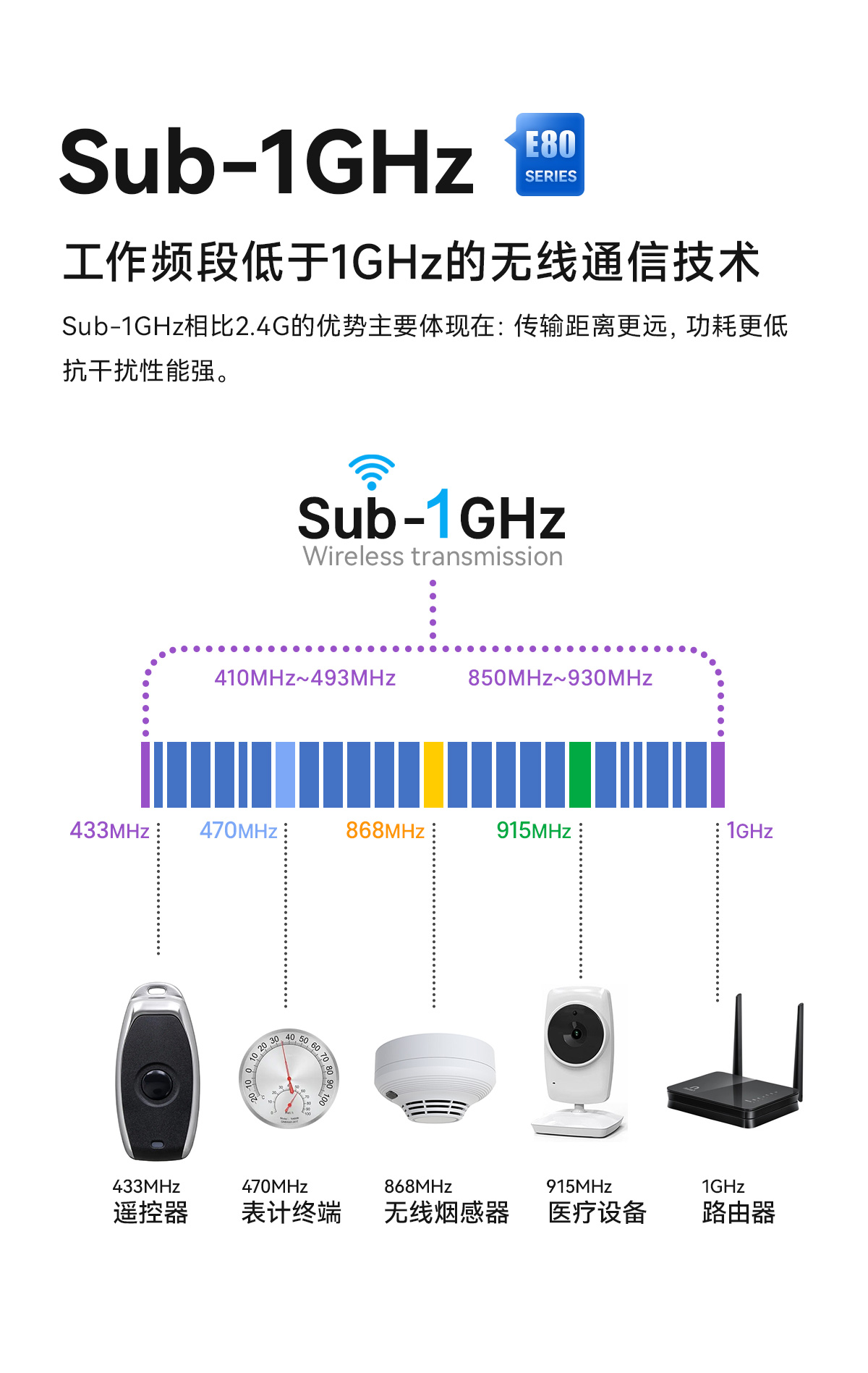 E80-900M2213S (双频lora模块SUB-1GHZ频段)