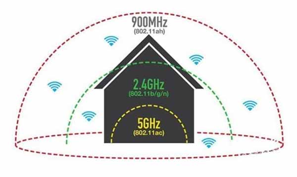 1Wi-Fi-HaLow技术