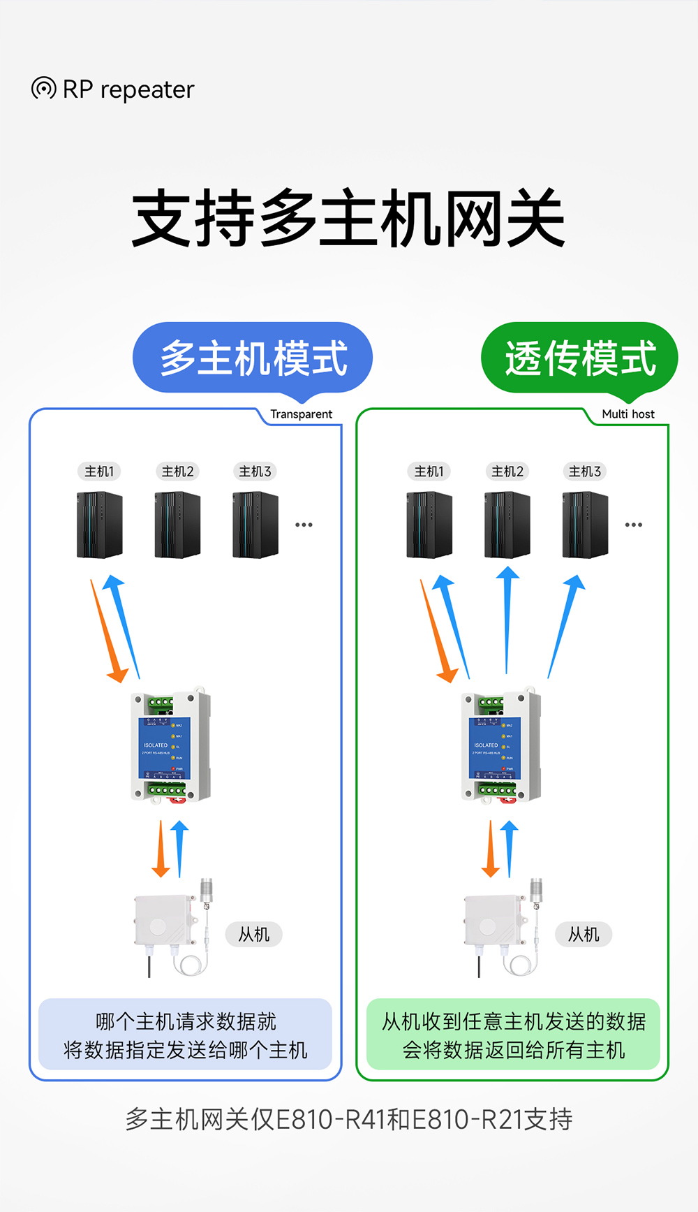 E810-R21工业级rs485中继器详情页 (5)