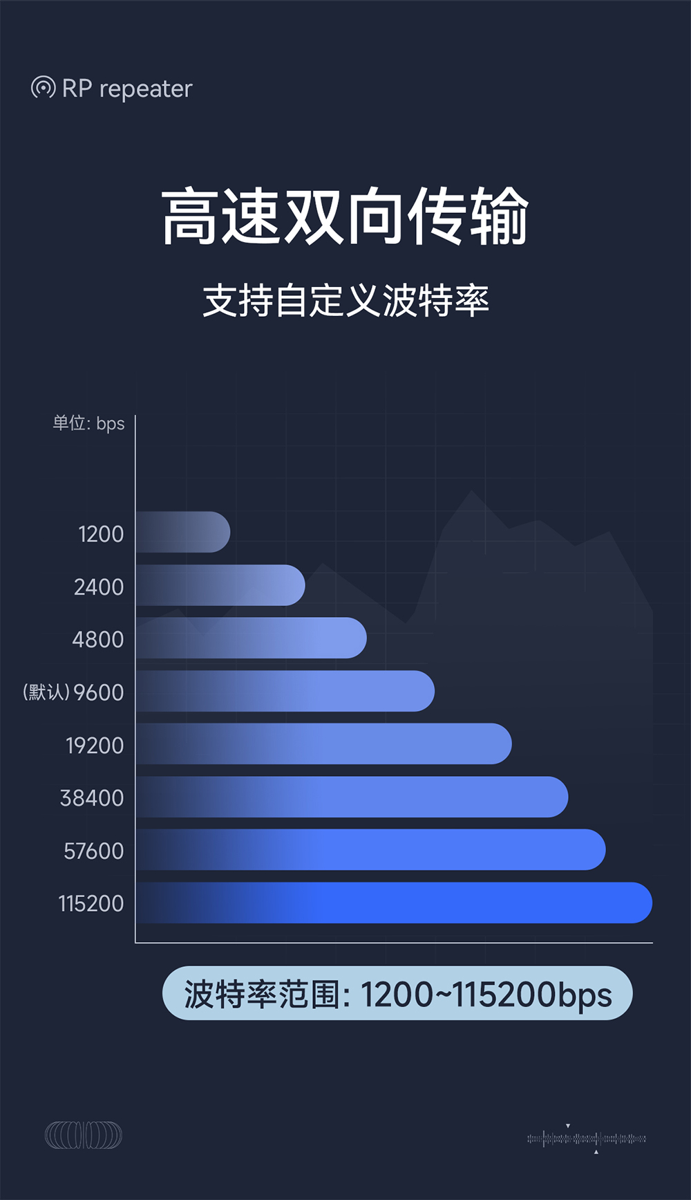 E810-R21工业级rs485中继器详情页 (11)