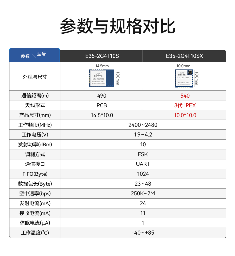 E35-2G4T10S UART串口无线透传模块  (3)