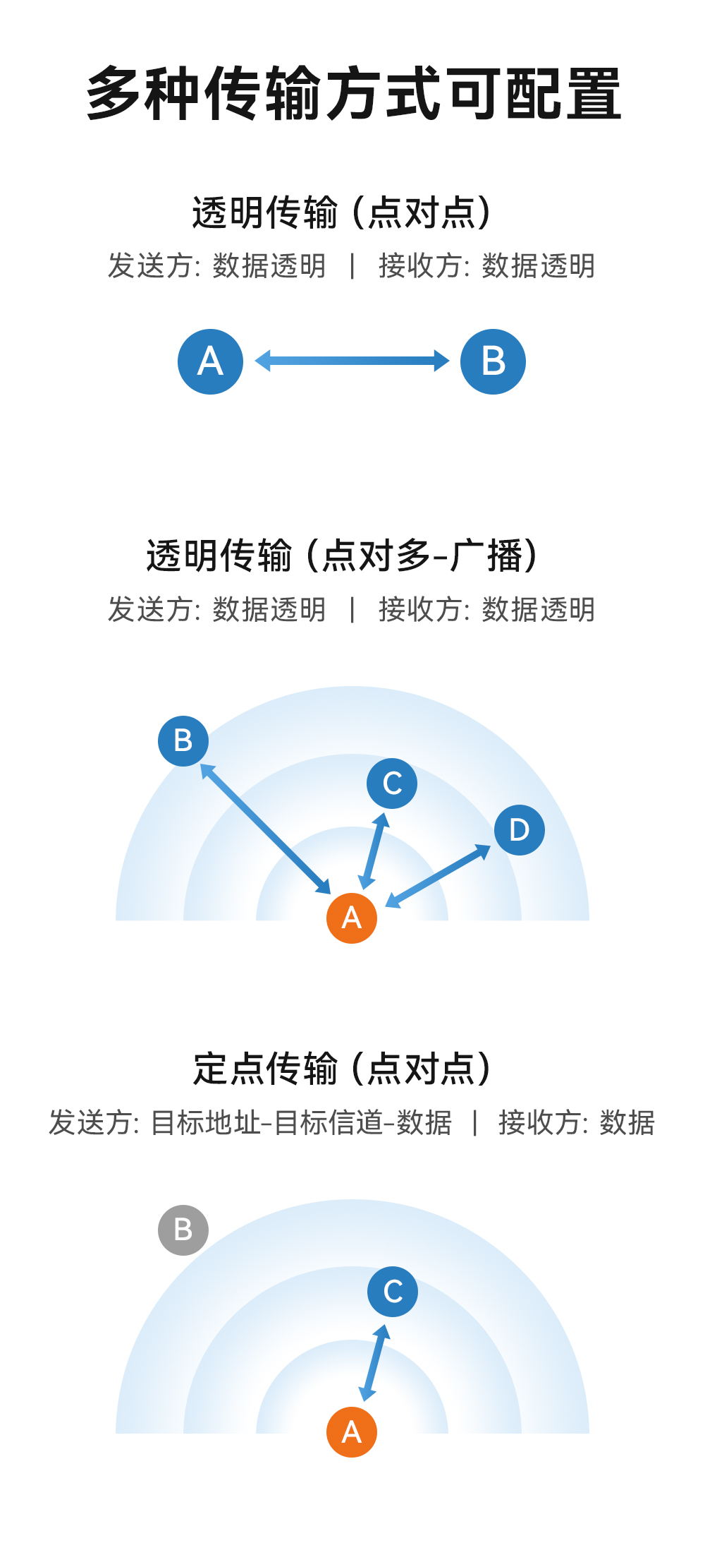 E35-2G4T10SX UART无线透传模块 (8)