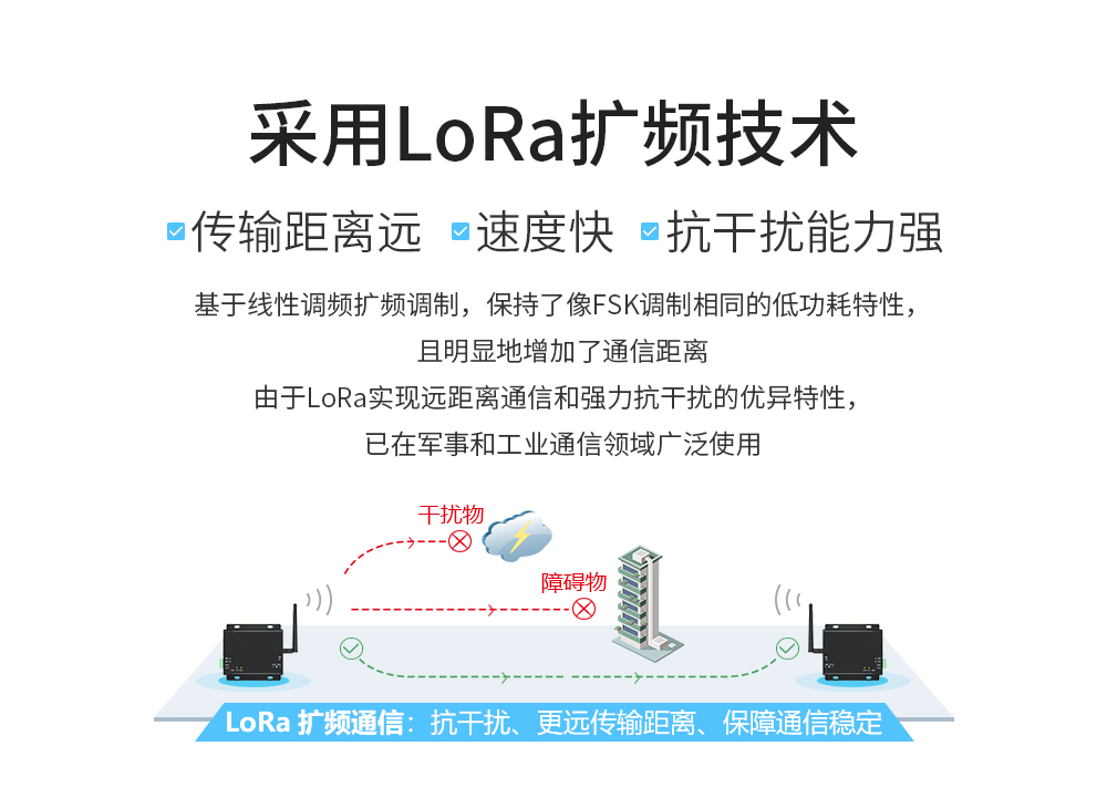 E90-DTU(900L30)-V8 lora扩频数传电台  (2)