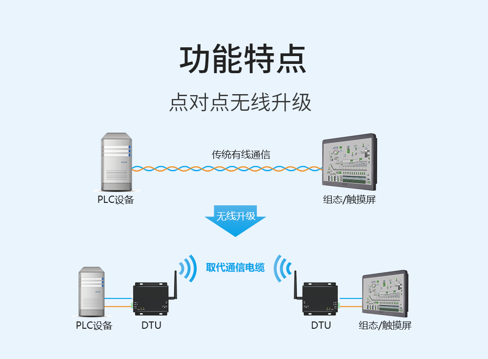 E90-DTU(900L30)-V8 lora扩频数传电台  (4)