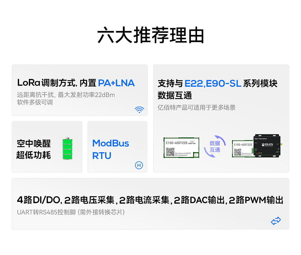 E150-400T22S LoRa模块详情页  (2)