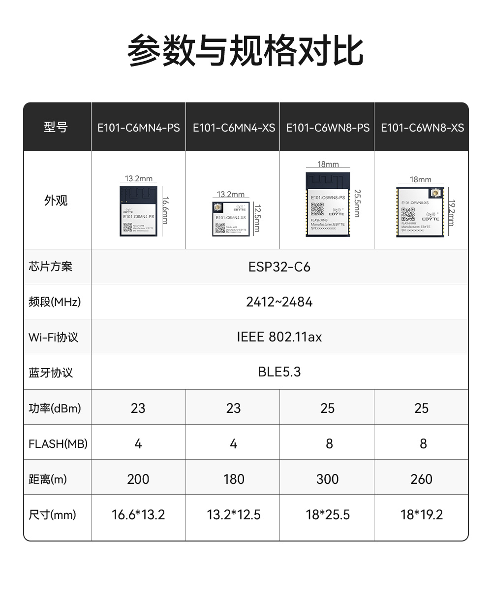 E101-C6MN4-XS 双模WiFi模块详情_03