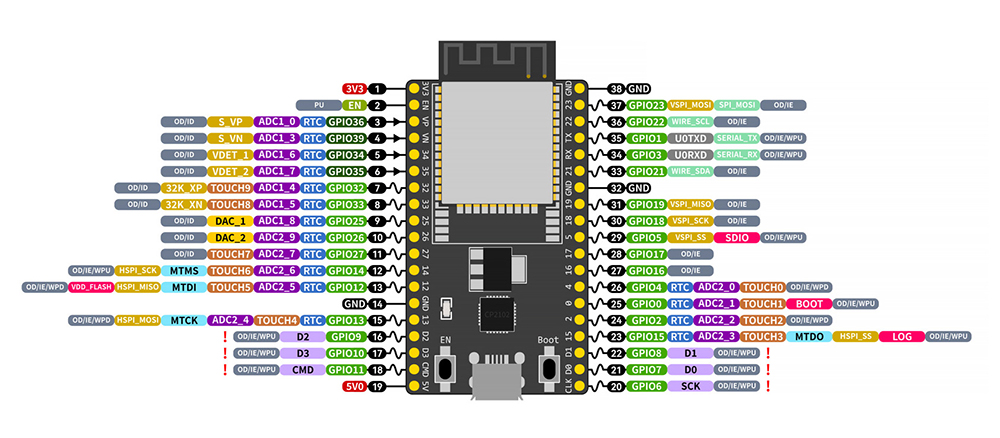 E101-32WN4-XS-UE-TB 双模蓝牙WiFi模块开发板详情页02