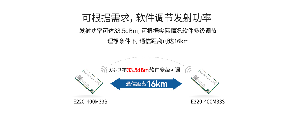 E220-400M33S LLCC68方案 lora模块详情页 (6)