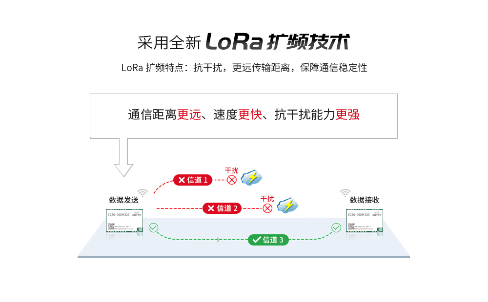 E220-400M33S LLCC68方案 lora模块详情页 (4)