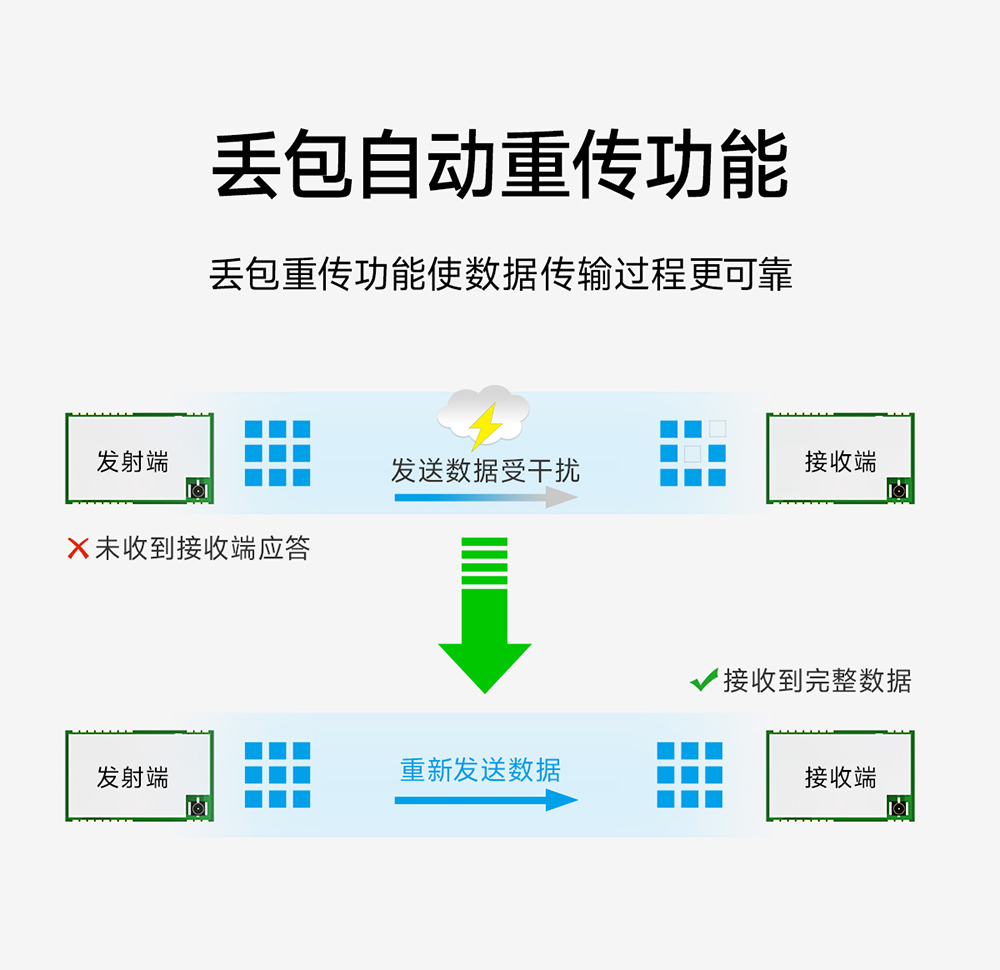 E48-433T20S 无线数传模块_04