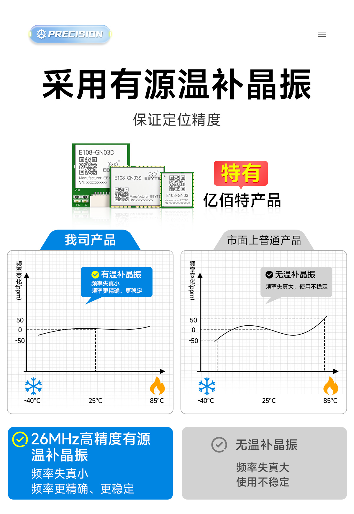 E108-GN03S 卫星定位导航模块 详情页 (8)