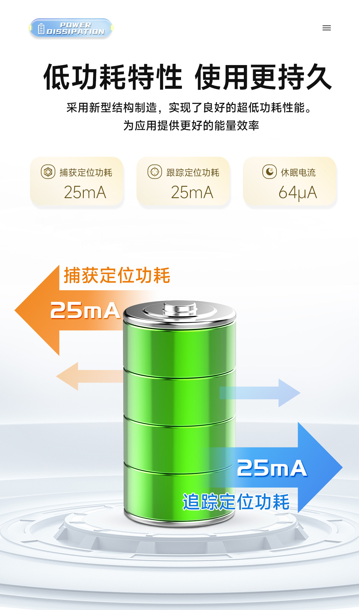 E108-GN03 多模卫星导航定位模块 详情页  (5)