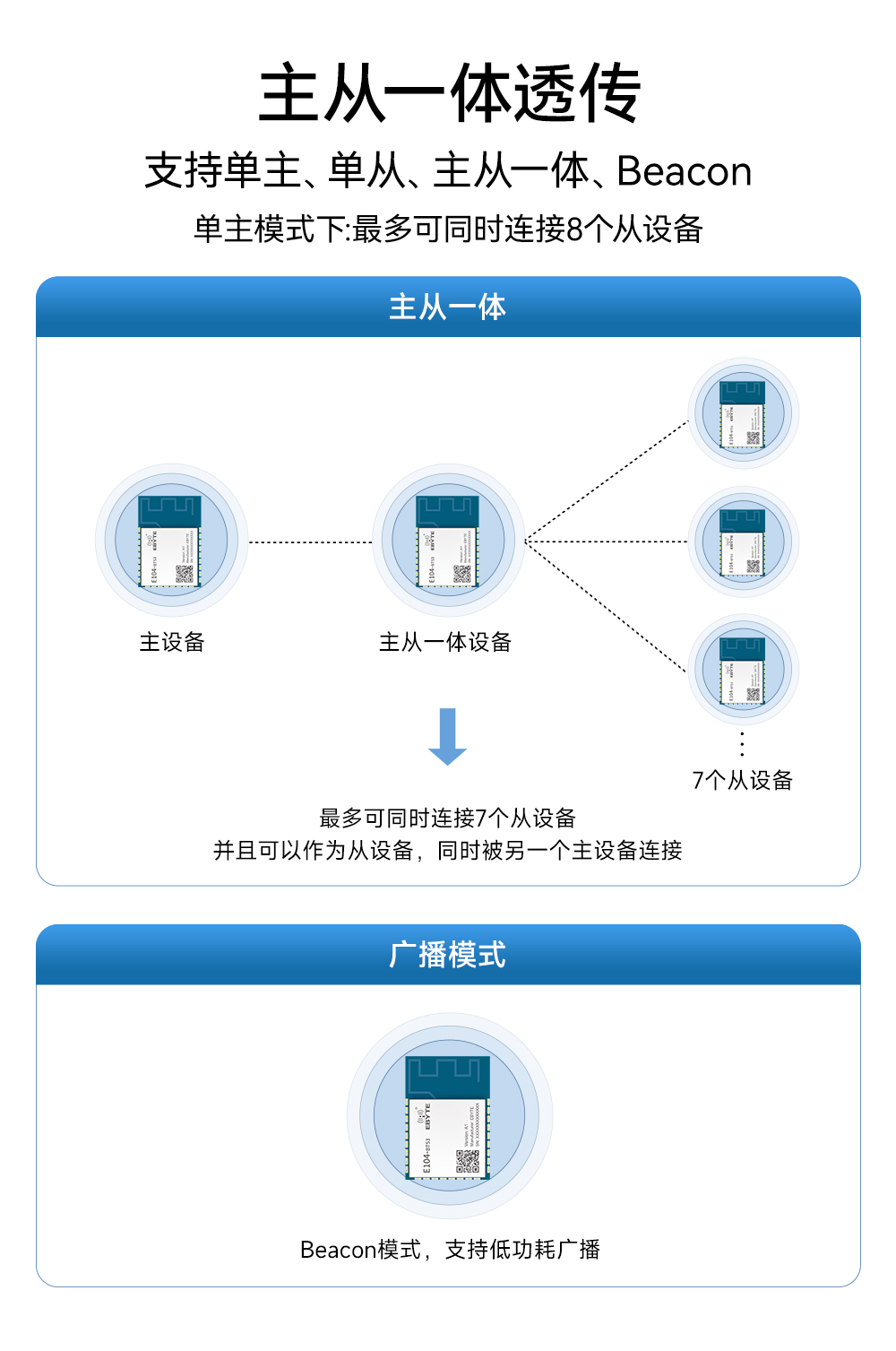 E104-BT53A1_蓝牙模块 (5)