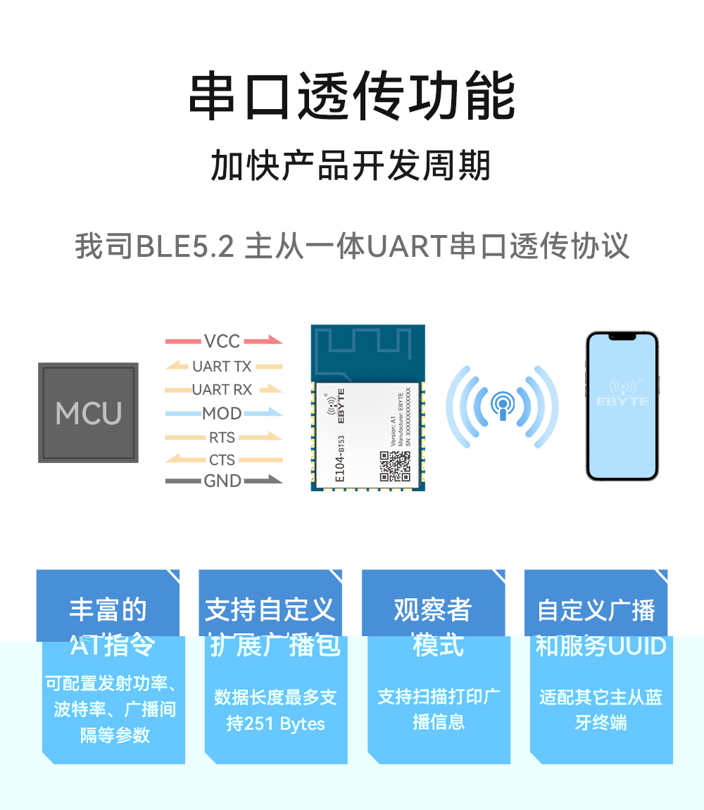 E104-BT53A1_蓝牙模块 (4)