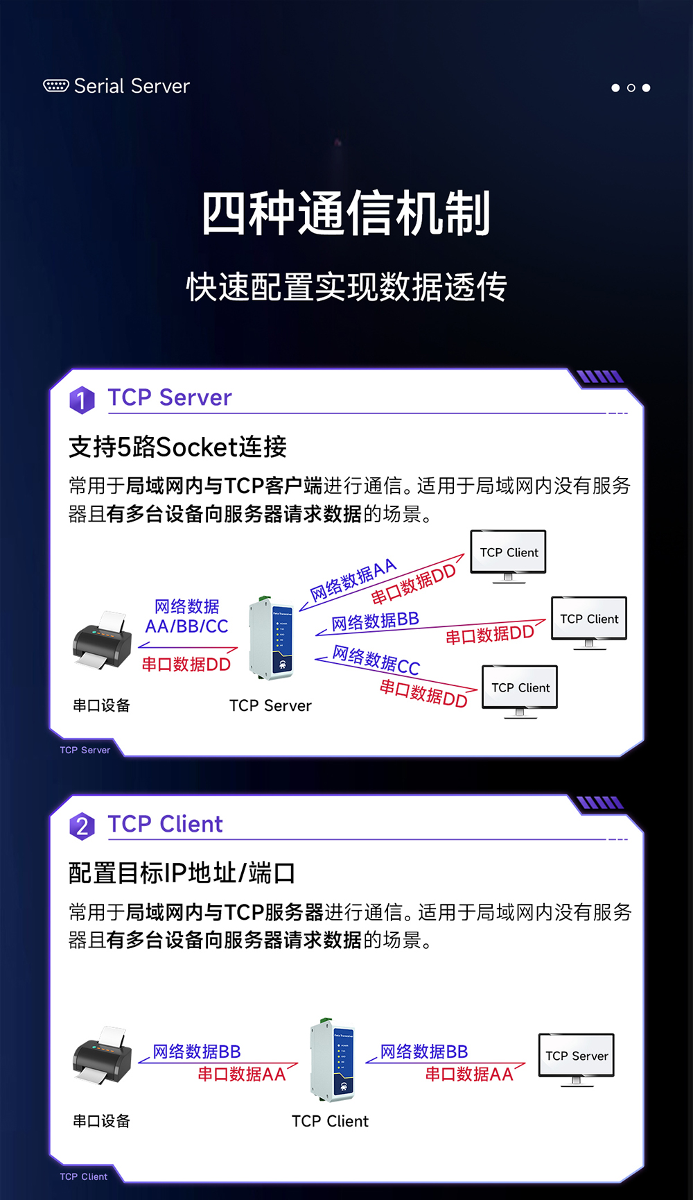 NE2-D11A RS485转以太网单串口服务器 (4)