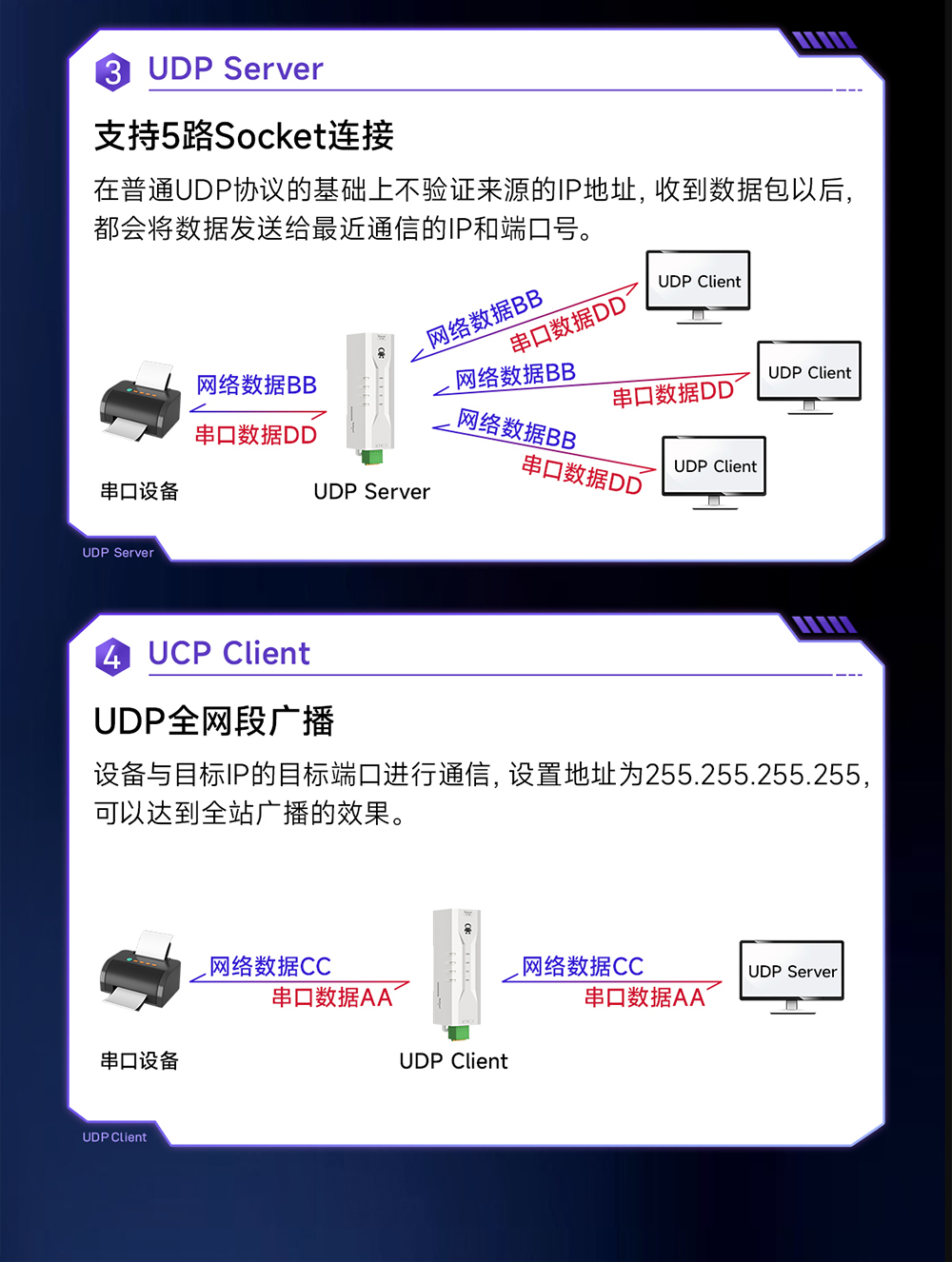 NE2-D12P RS232转以太网串口服务器 (5)