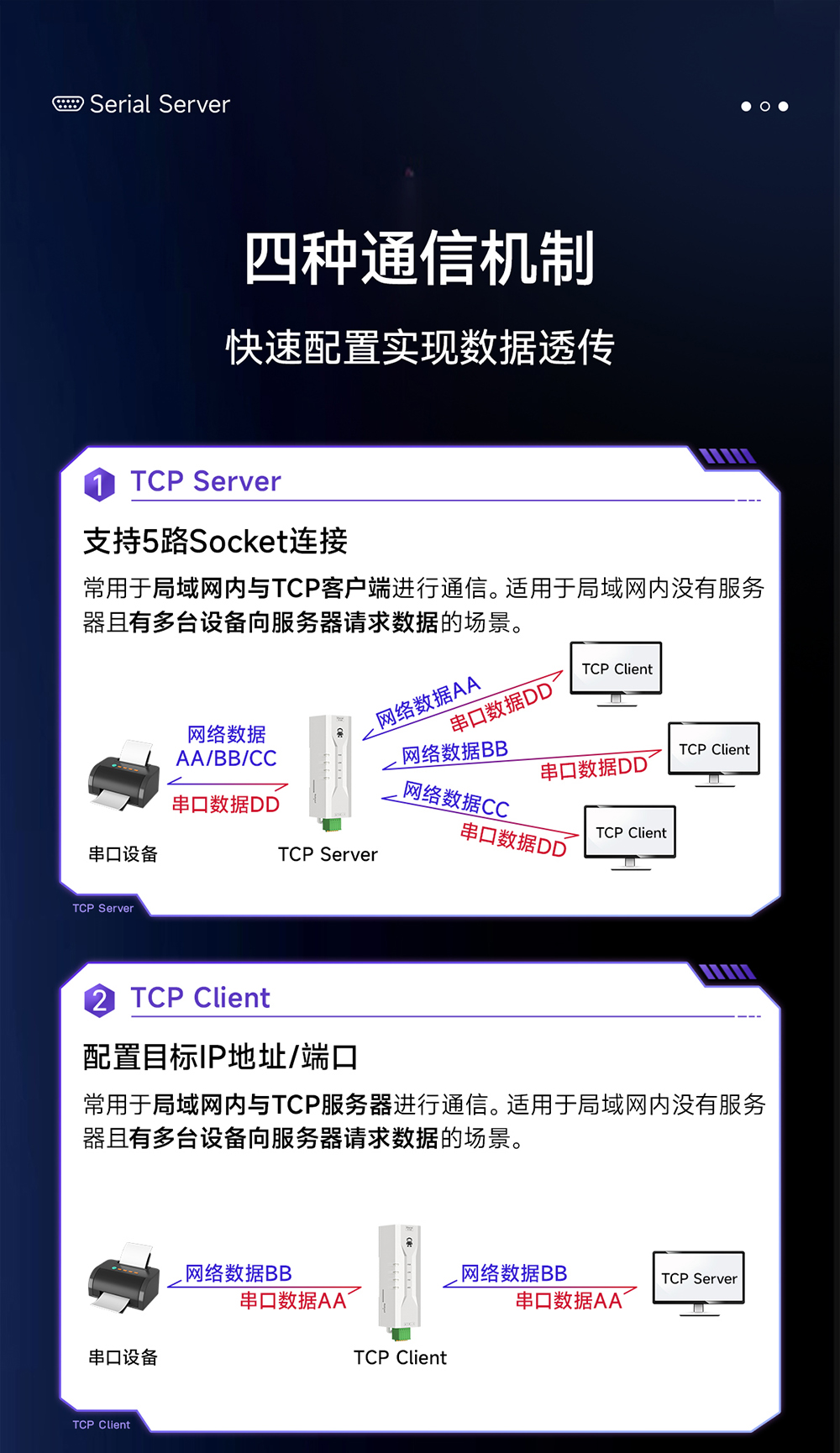 NE2-D12P RS232转以太网串口服务器 (4)