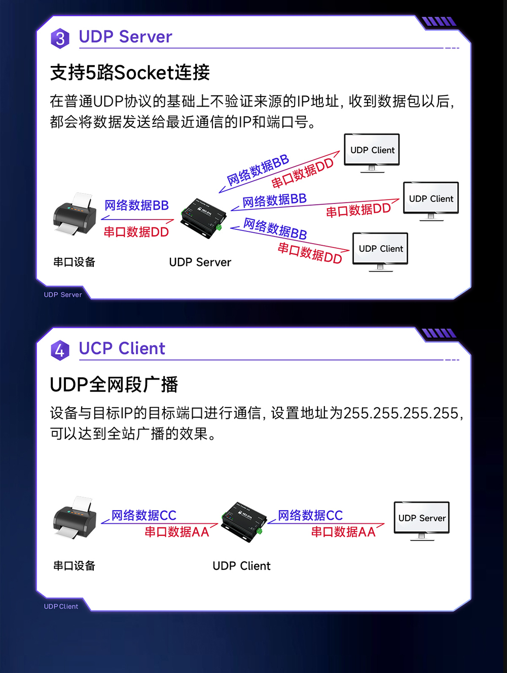 NE2-D14 串口转以太网串口服务器 (5)