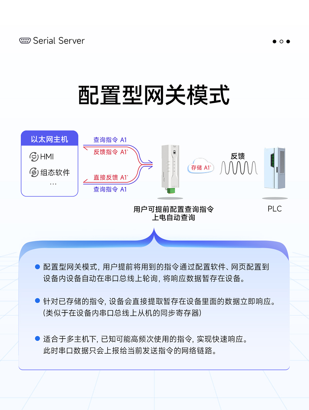 NE2-D12P RS232转以太网串口服务器 (10)