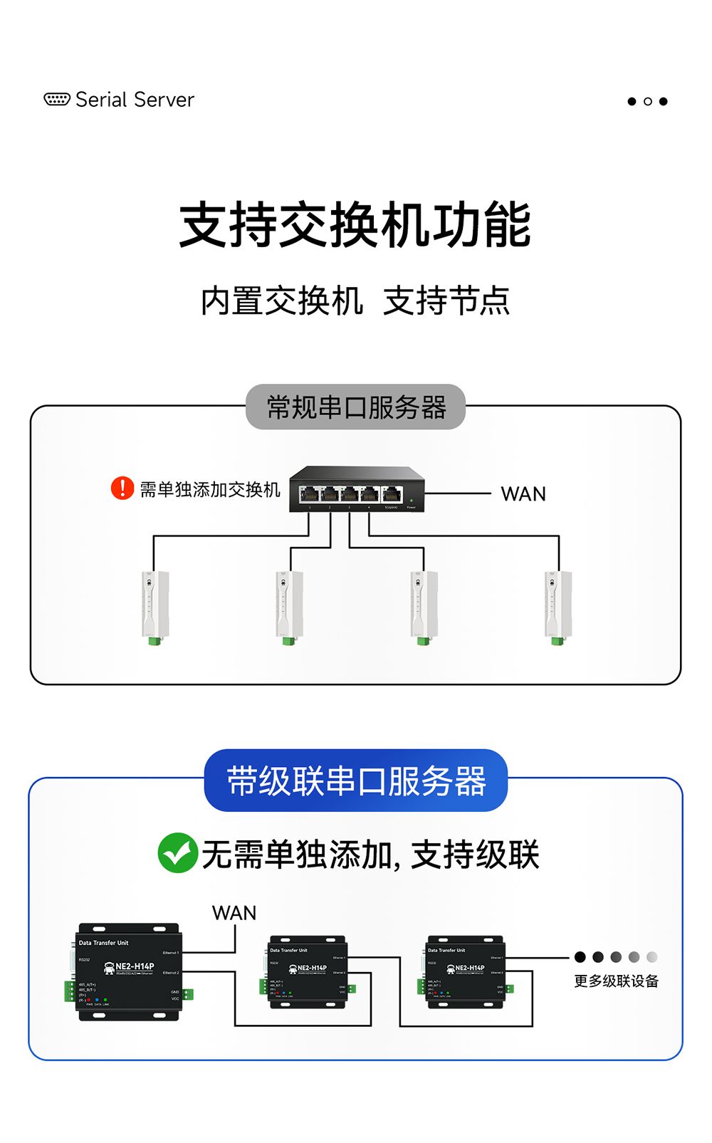 NE2-H14P 2路串口转以太网串口服务器 (19)