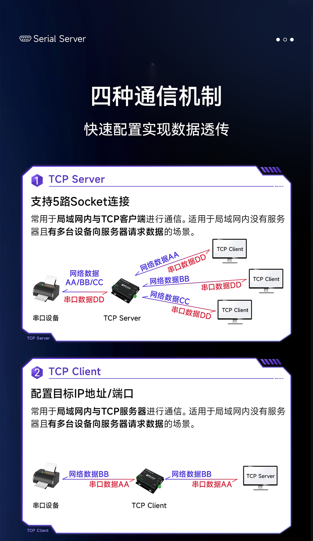 NE2-D14P 串口转以太网串口服务器 (4)