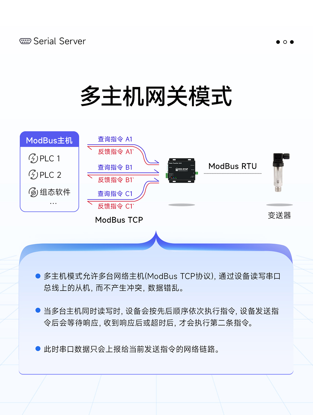 NE2-D14P 串口转以太网串口服务器 (8)