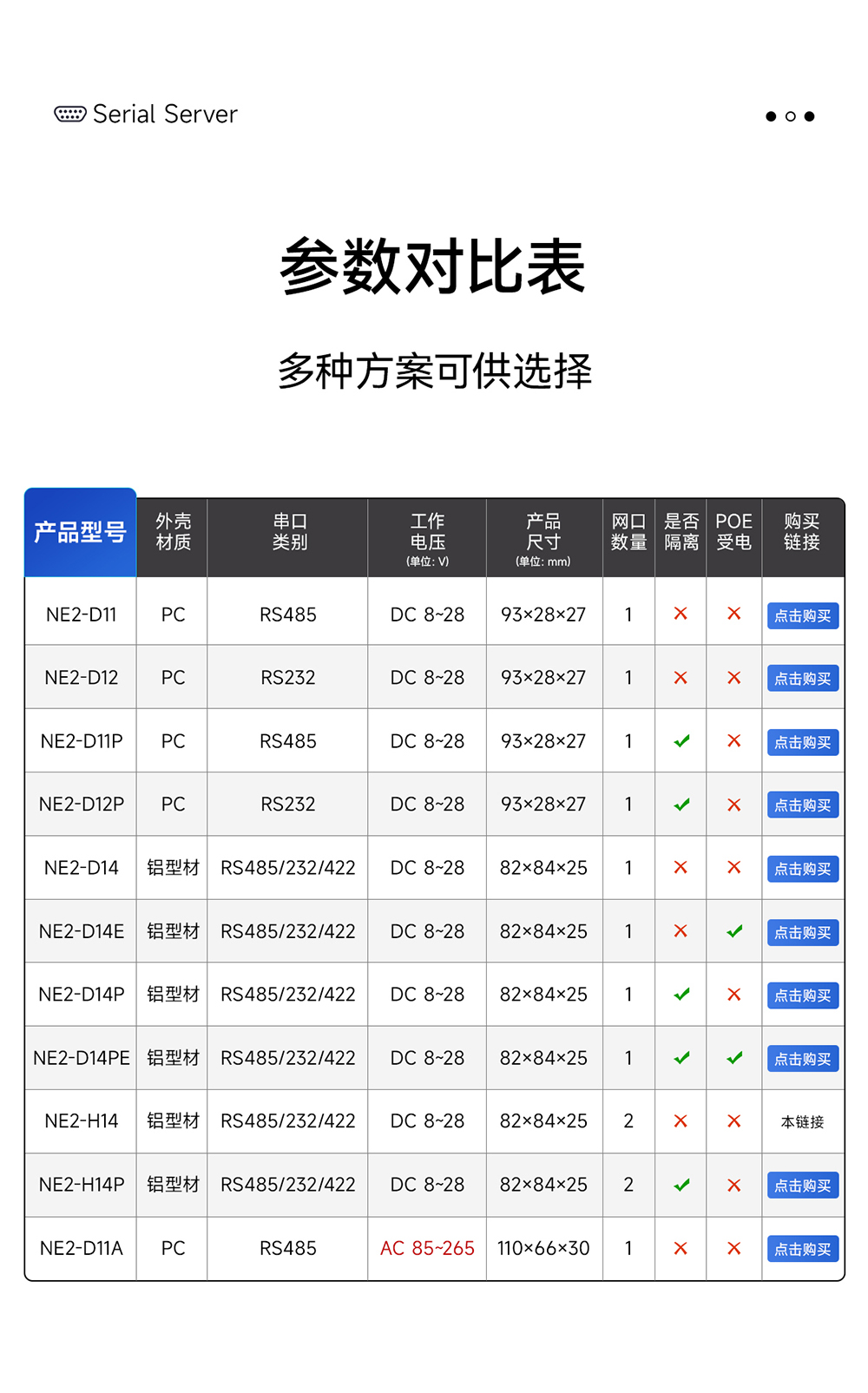 NE2-H14 2路串口转以太网串口服务器