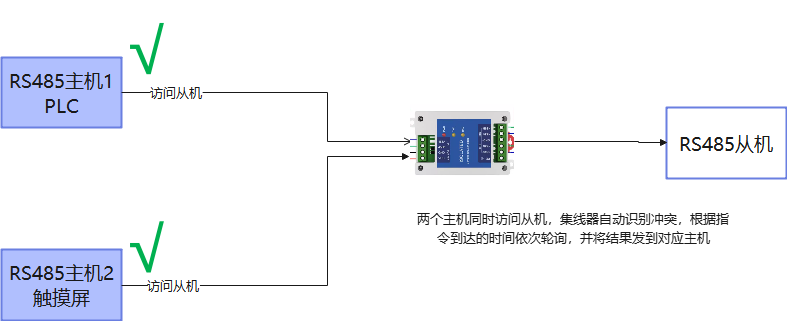 1 RS-485集线器