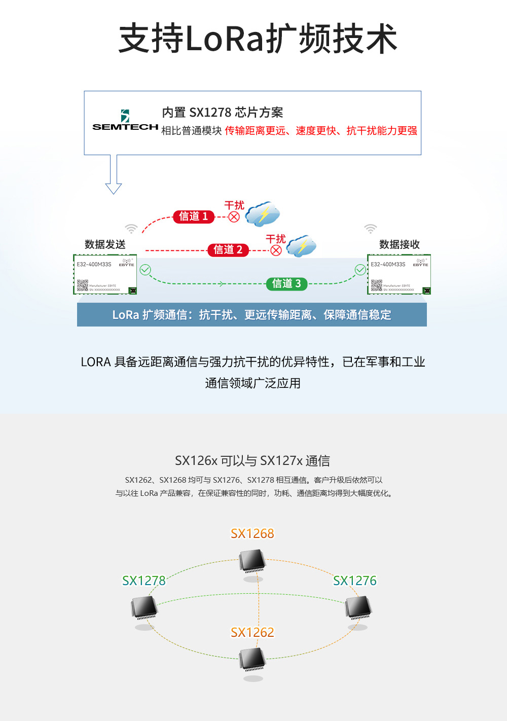 E32-400M33S SX1278芯片LoRa模块 (4)