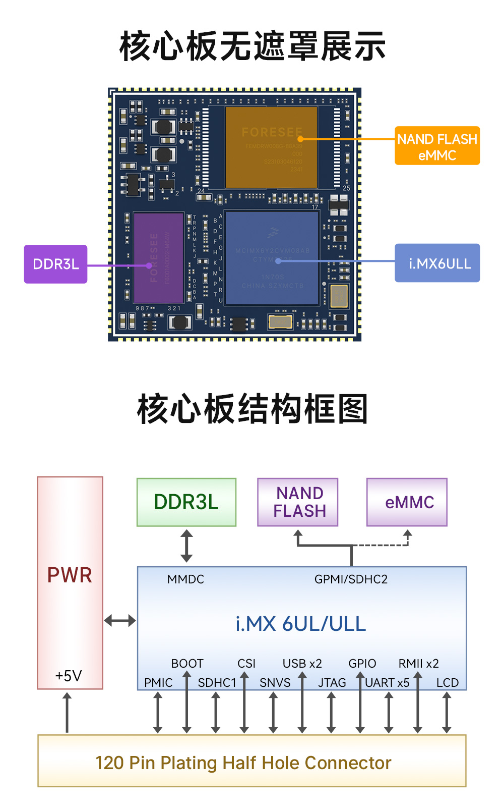 ECK20-6Y28A2MN5M-I 嵌入式核心板 (9)