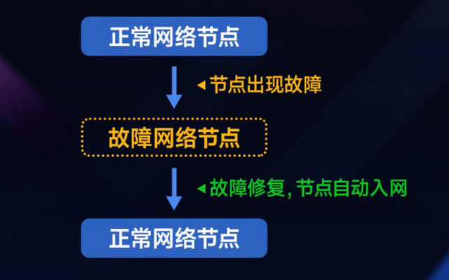 5 FMS星型组网产品